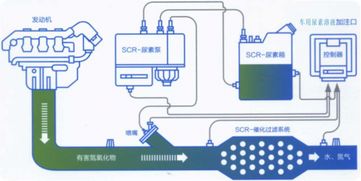 世翔成車用尿素 引領(lǐng)環(huán)?？萍紩r代新潮流